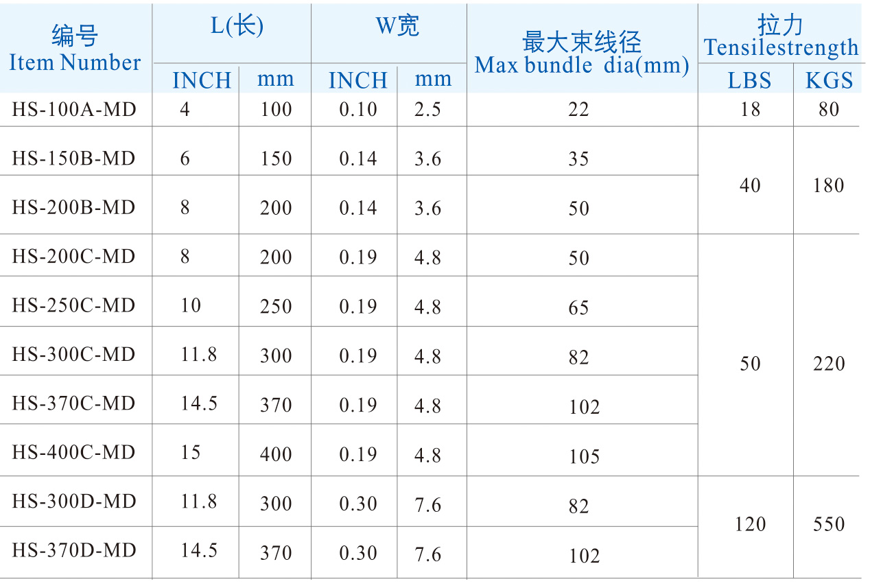 Metal Detectable Cable Ties table